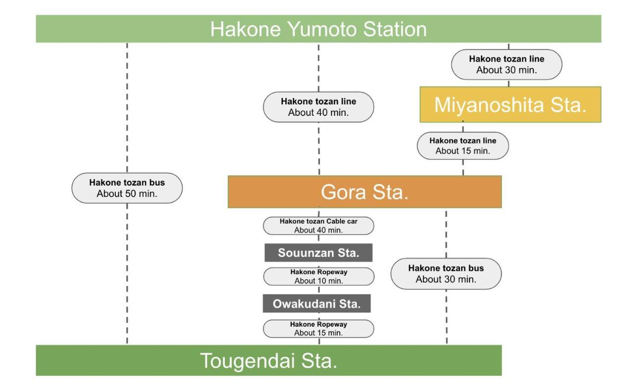 強羅base B棟 - Gora Base B Apartment Hakone Exterior foto